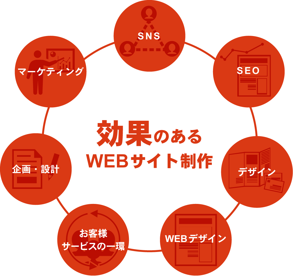 ウェブサイト